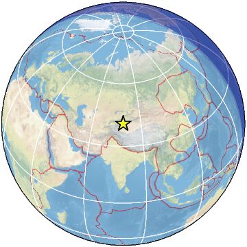 Global view