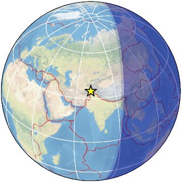 Global view